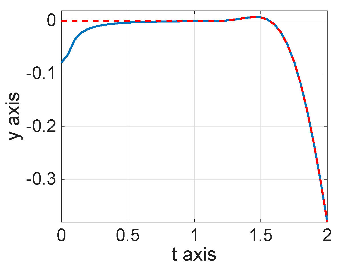 Mathematics 13 03707 g006