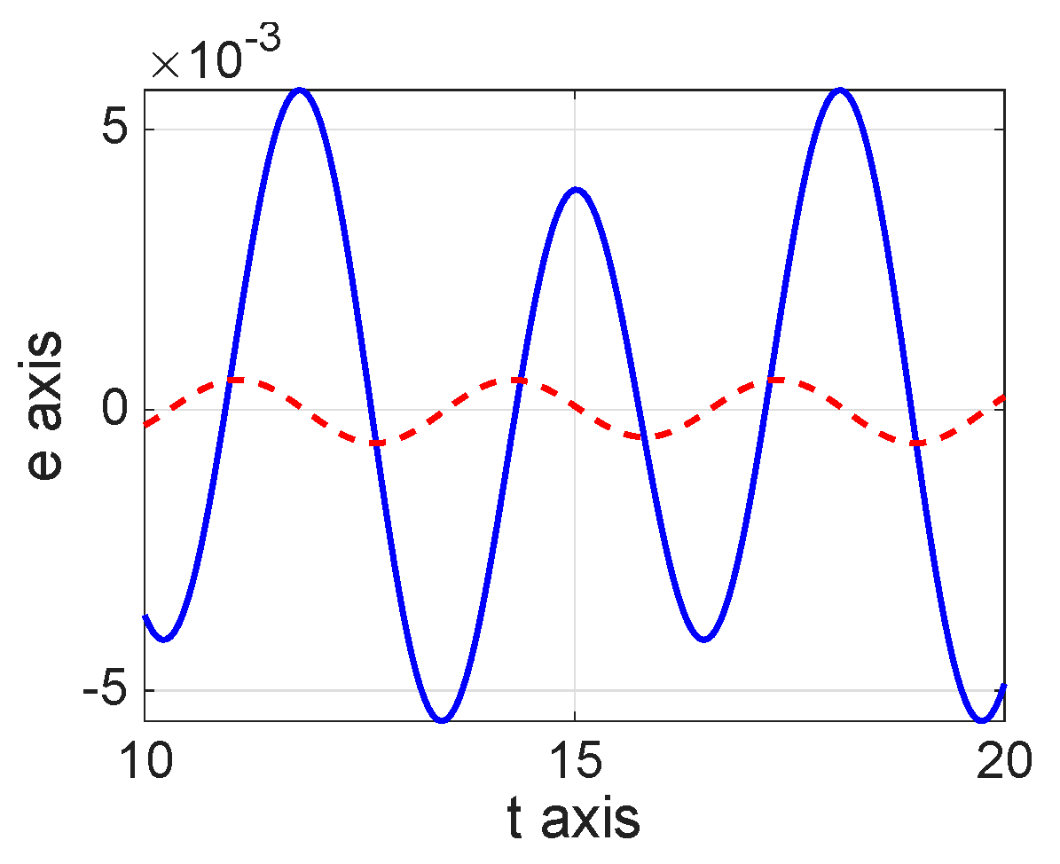 Mathematics 13 03707 g008