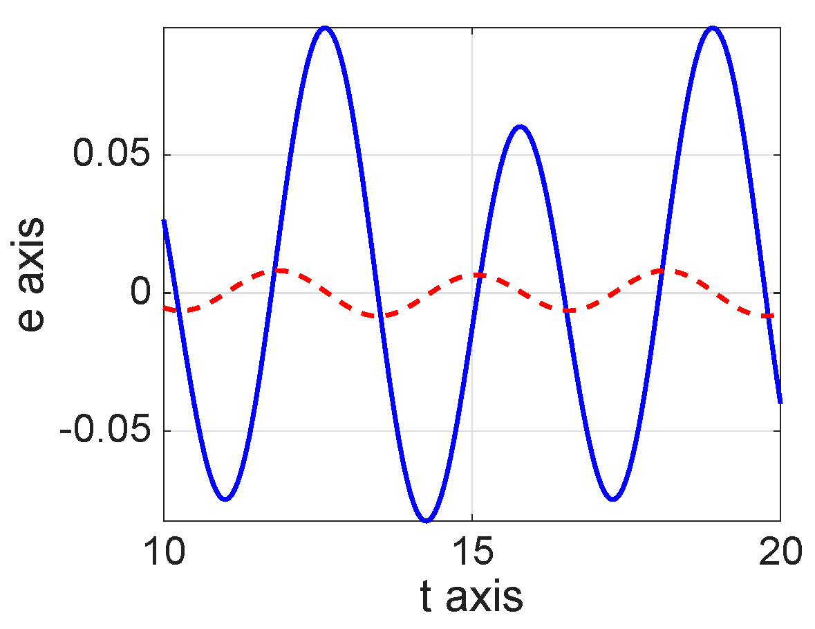 Mathematics 13 03707 g010