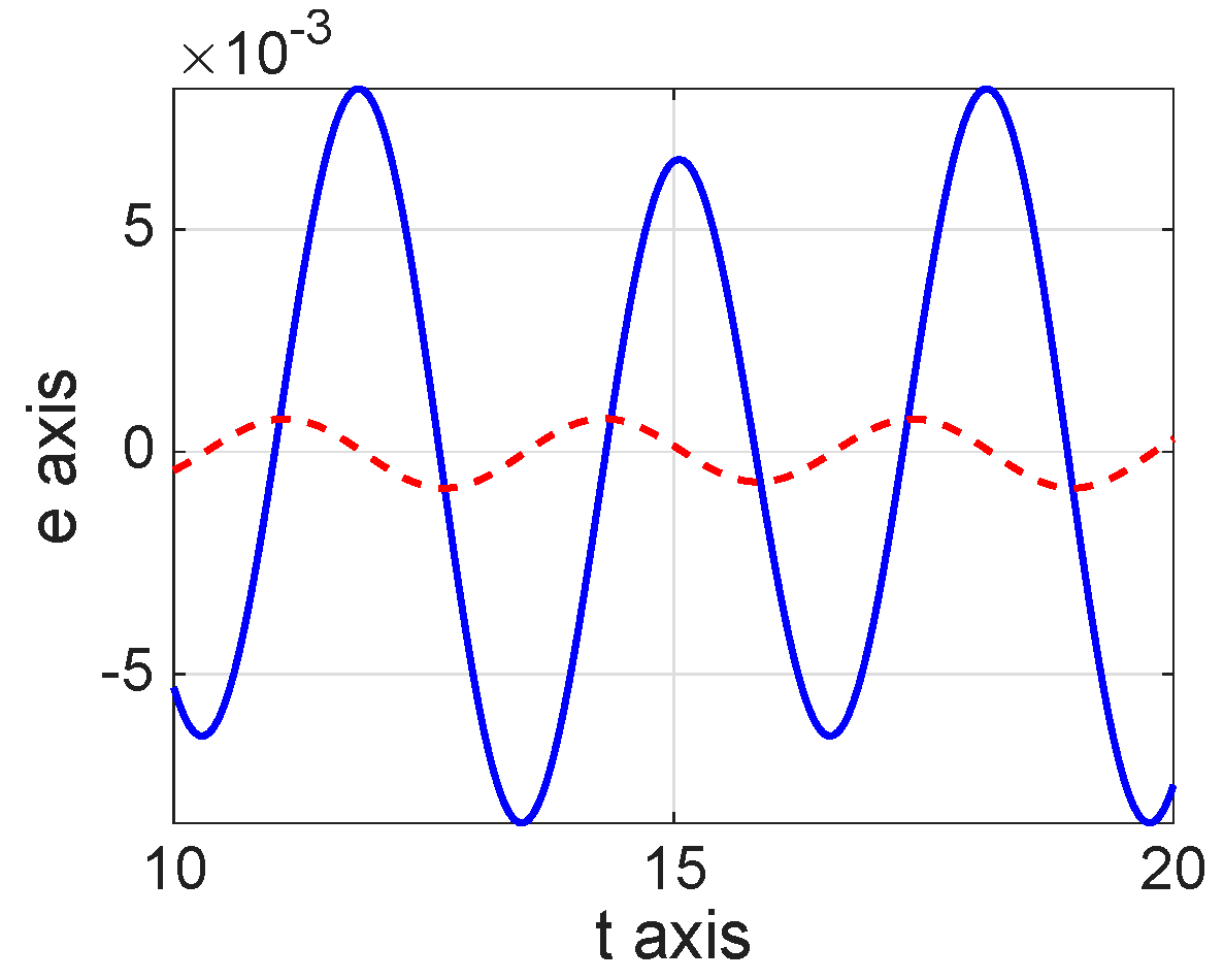 Mathematics 13 03707 g011