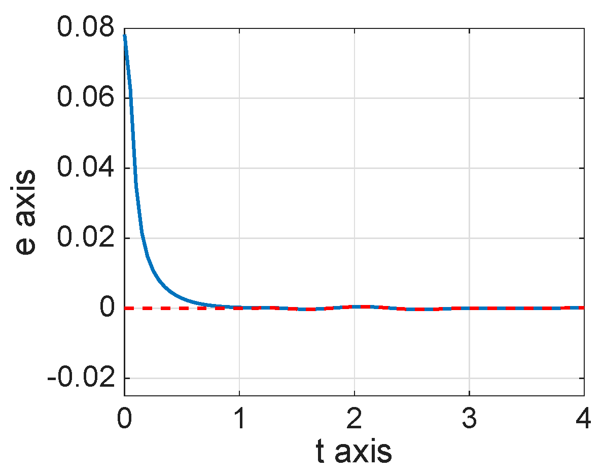 Mathematics 13 03707 g014