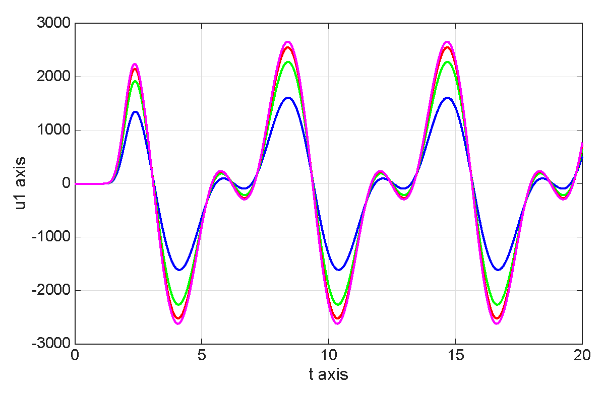 Mathematics 13 03707 g015