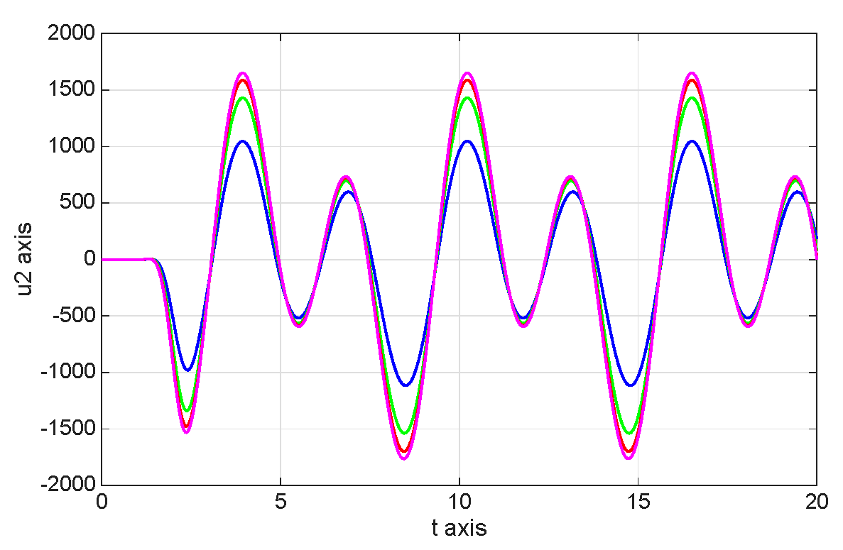 Mathematics 13 03707 g016