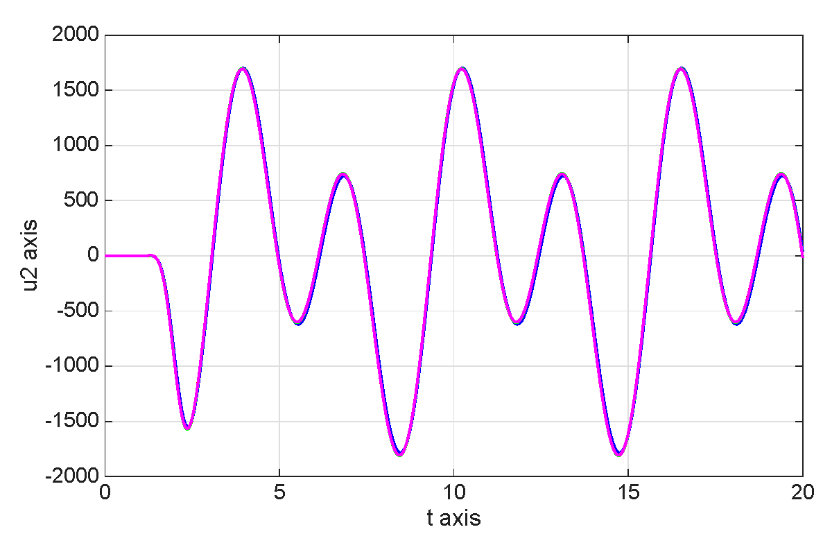 Mathematics 13 03707 g018