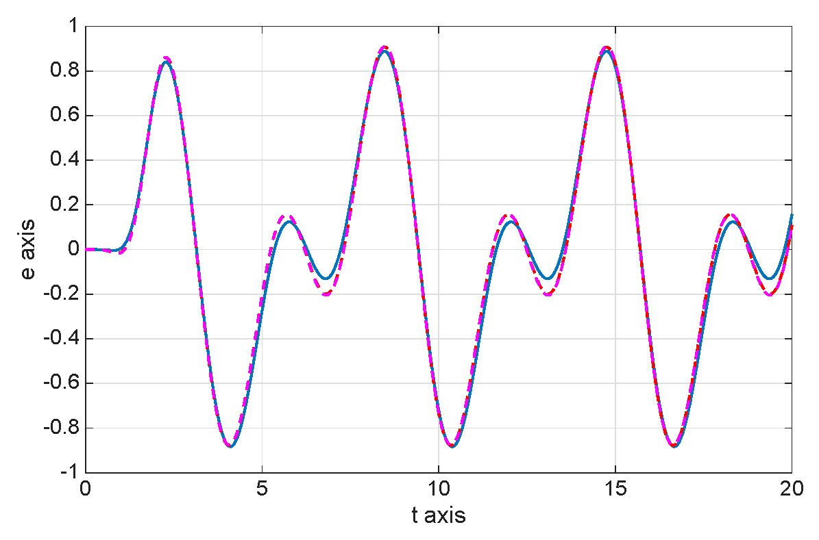 Mathematics 13 03707 g019