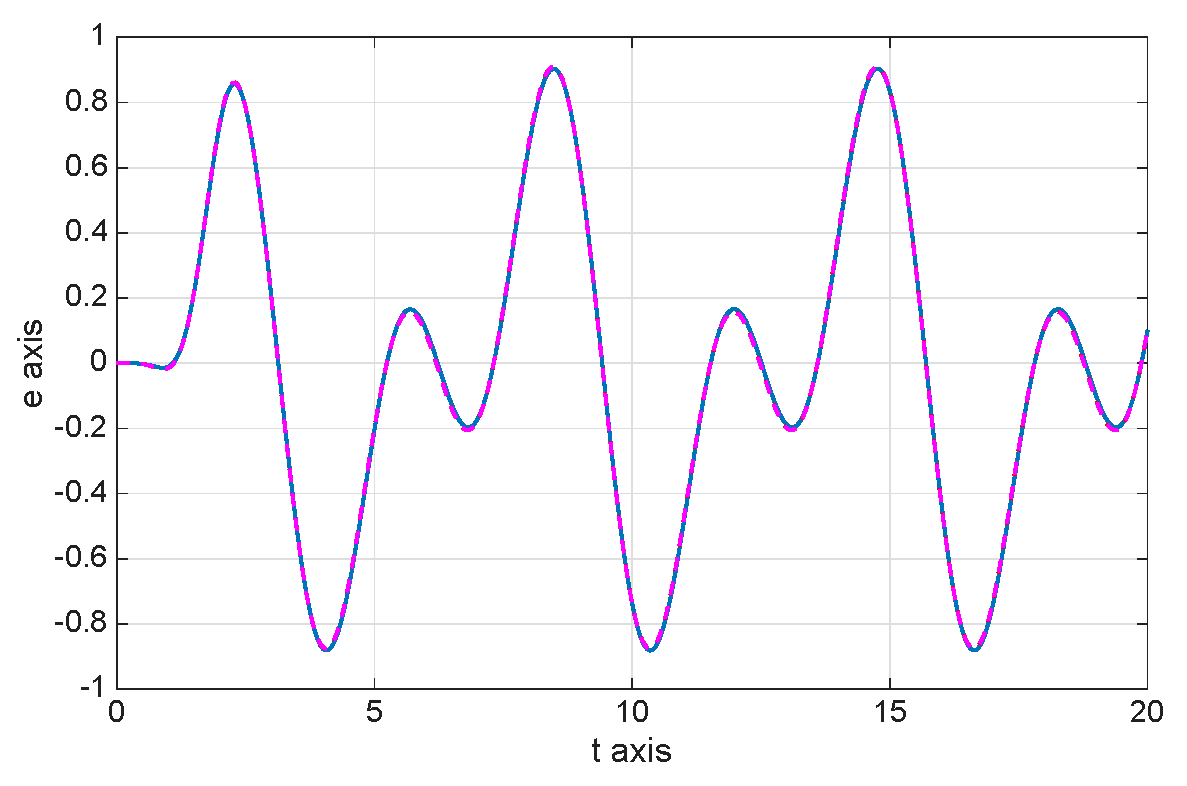 Mathematics 13 03707 g021