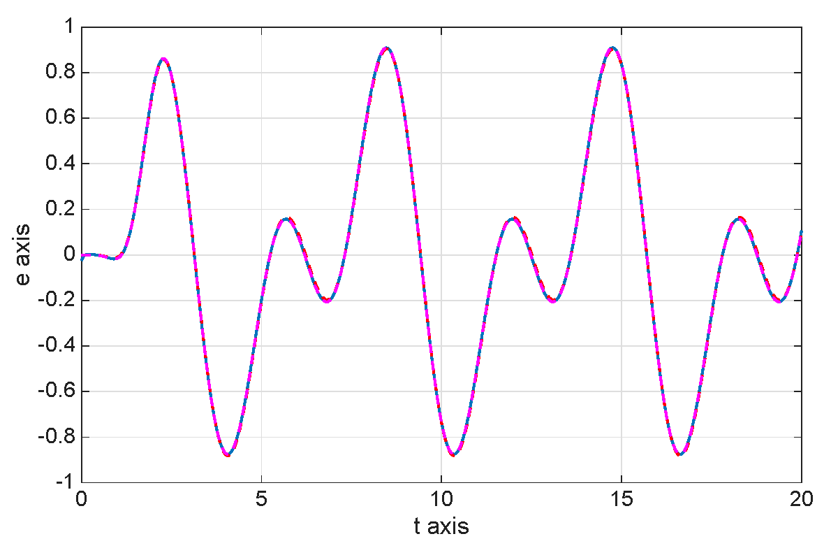 Mathematics 13 03707 g023