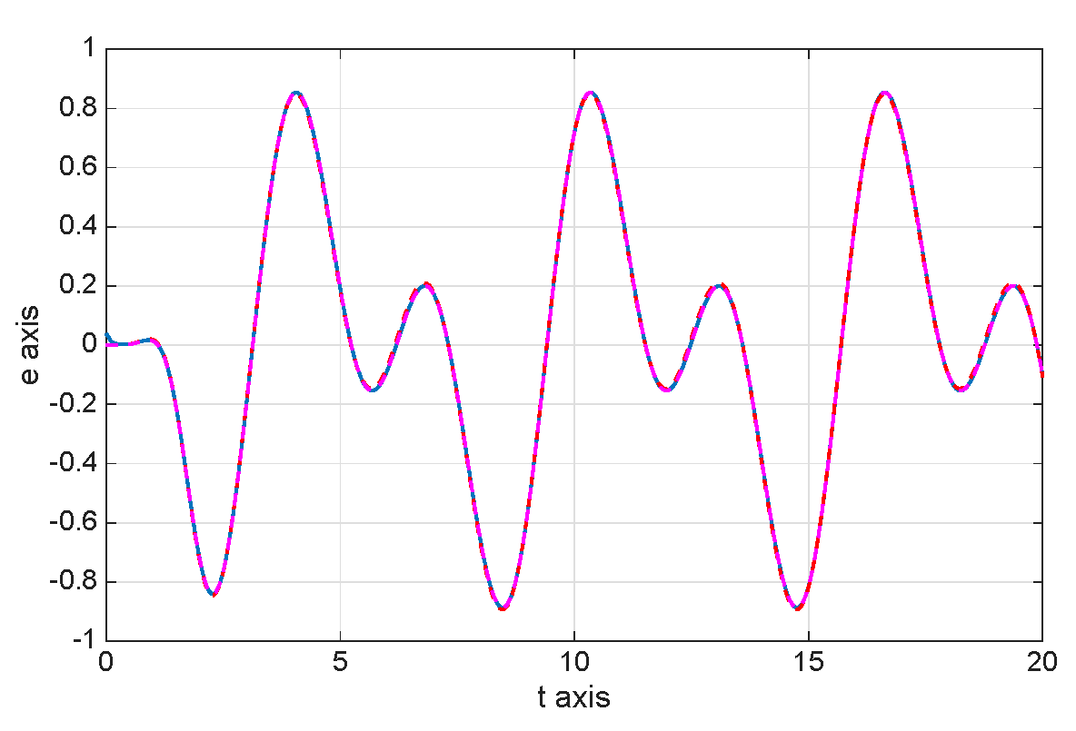 Mathematics 13 03707 g024