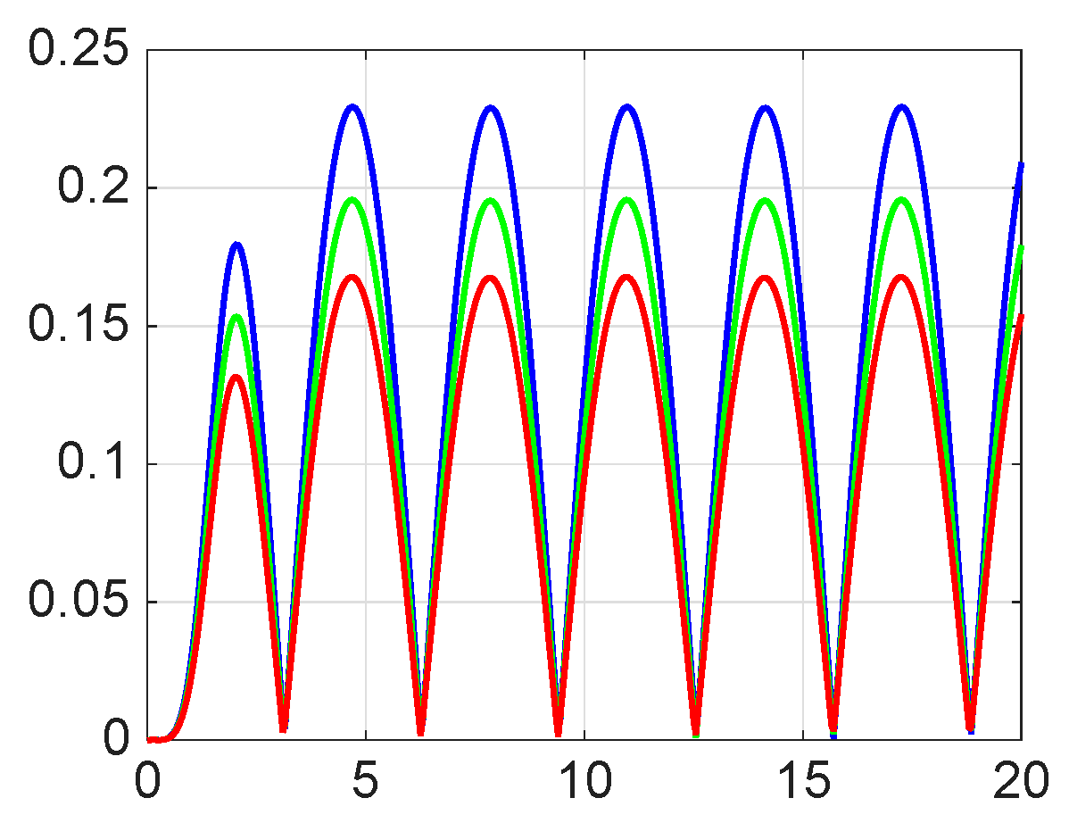 Mathematics 13 03707 g026