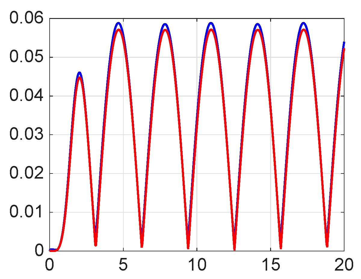 Mathematics 13 03707 g027