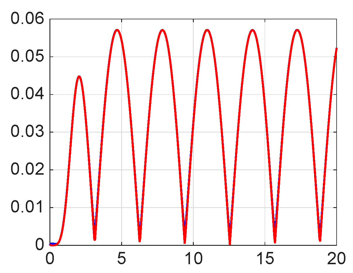 Mathematics 13 03707 g028