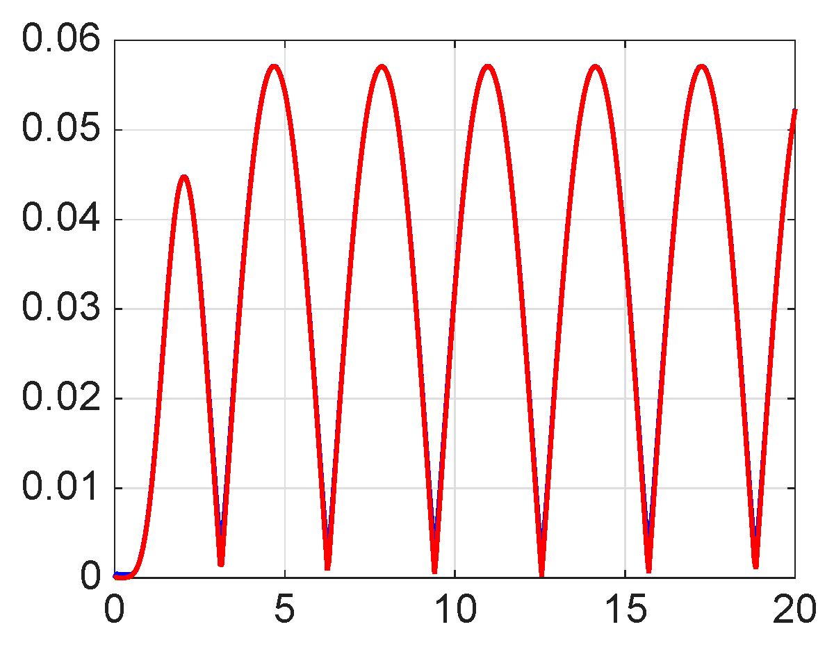 Mathematics 13 03707 g029