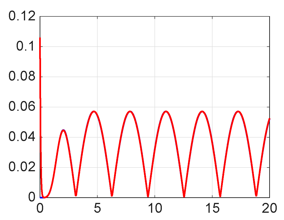 Mathematics 13 03707 g030