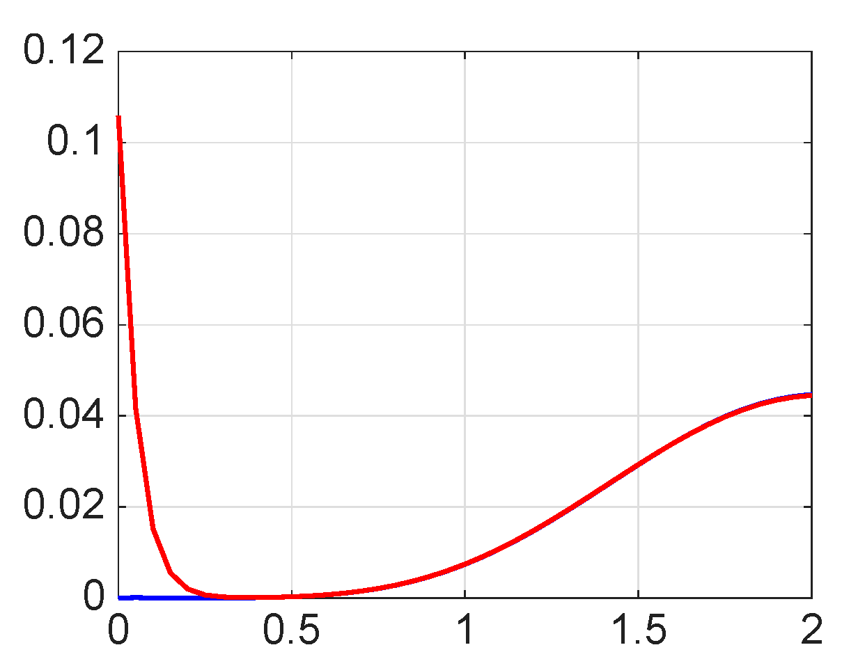 Mathematics 13 03707 g031