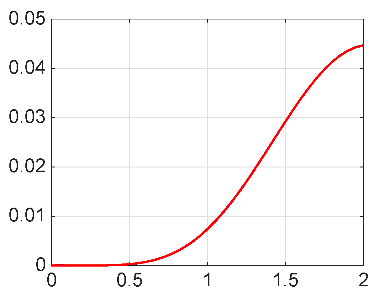 Mathematics 13 03707 g033