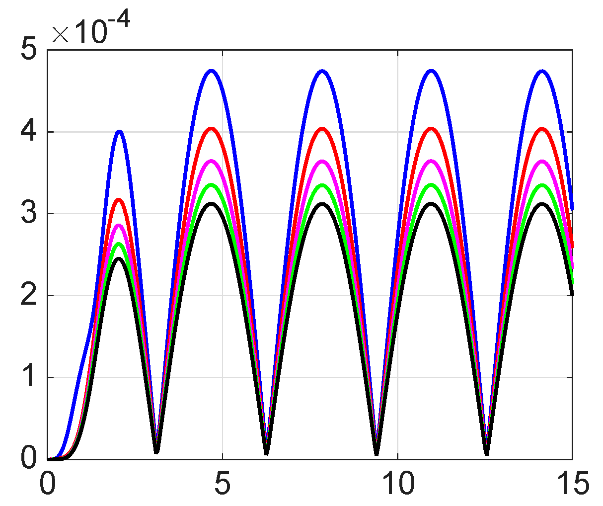 Mathematics 13 03707 g038