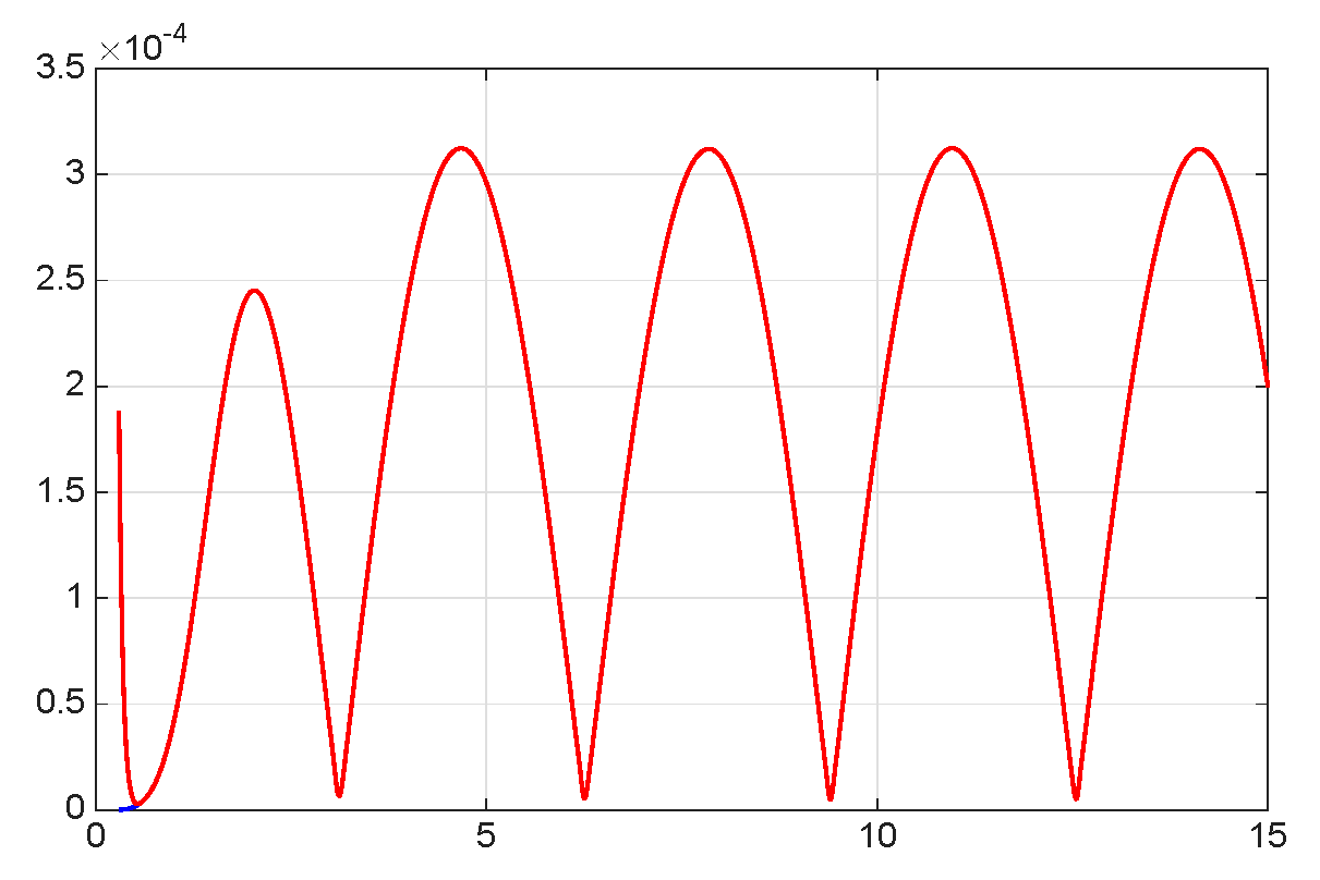 Mathematics 13 03707 g039