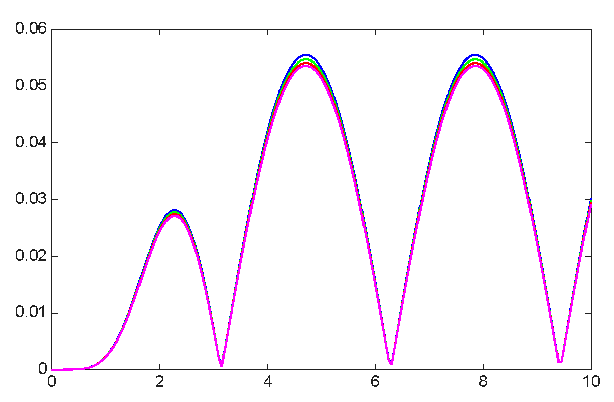 Mathematics 13 03707 g043