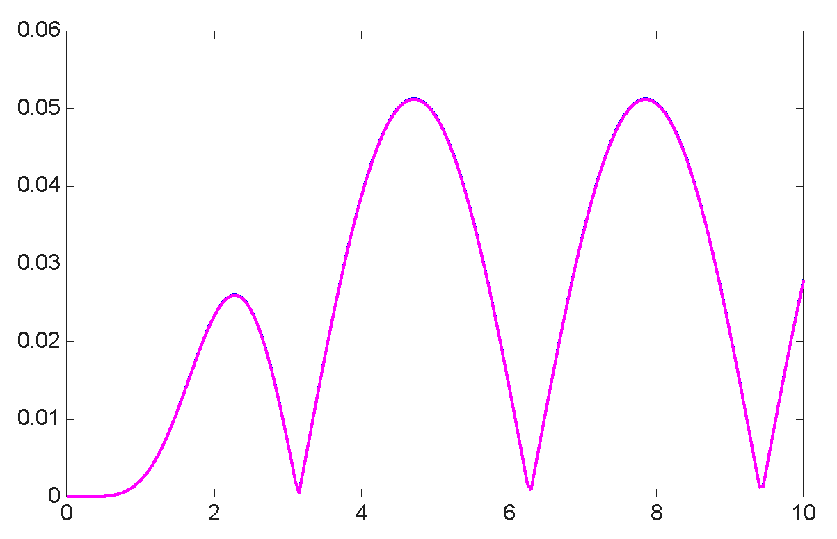 Mathematics 13 03707 g044