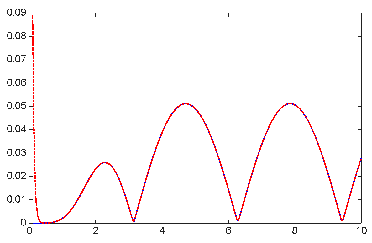 Mathematics 13 03707 g045