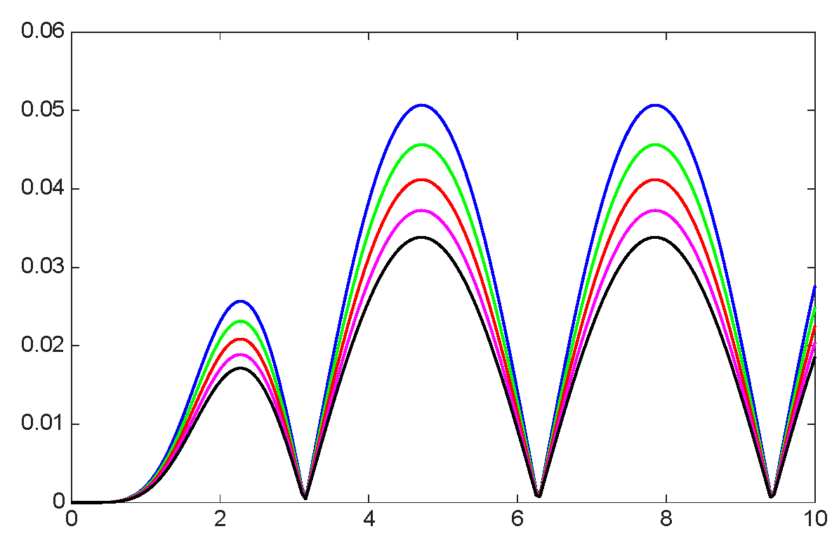Mathematics 13 03707 g048