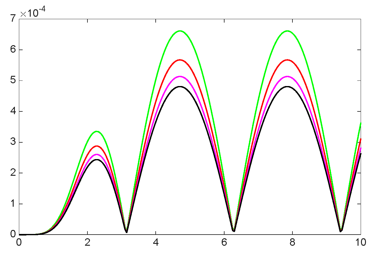 Mathematics 13 03707 g049