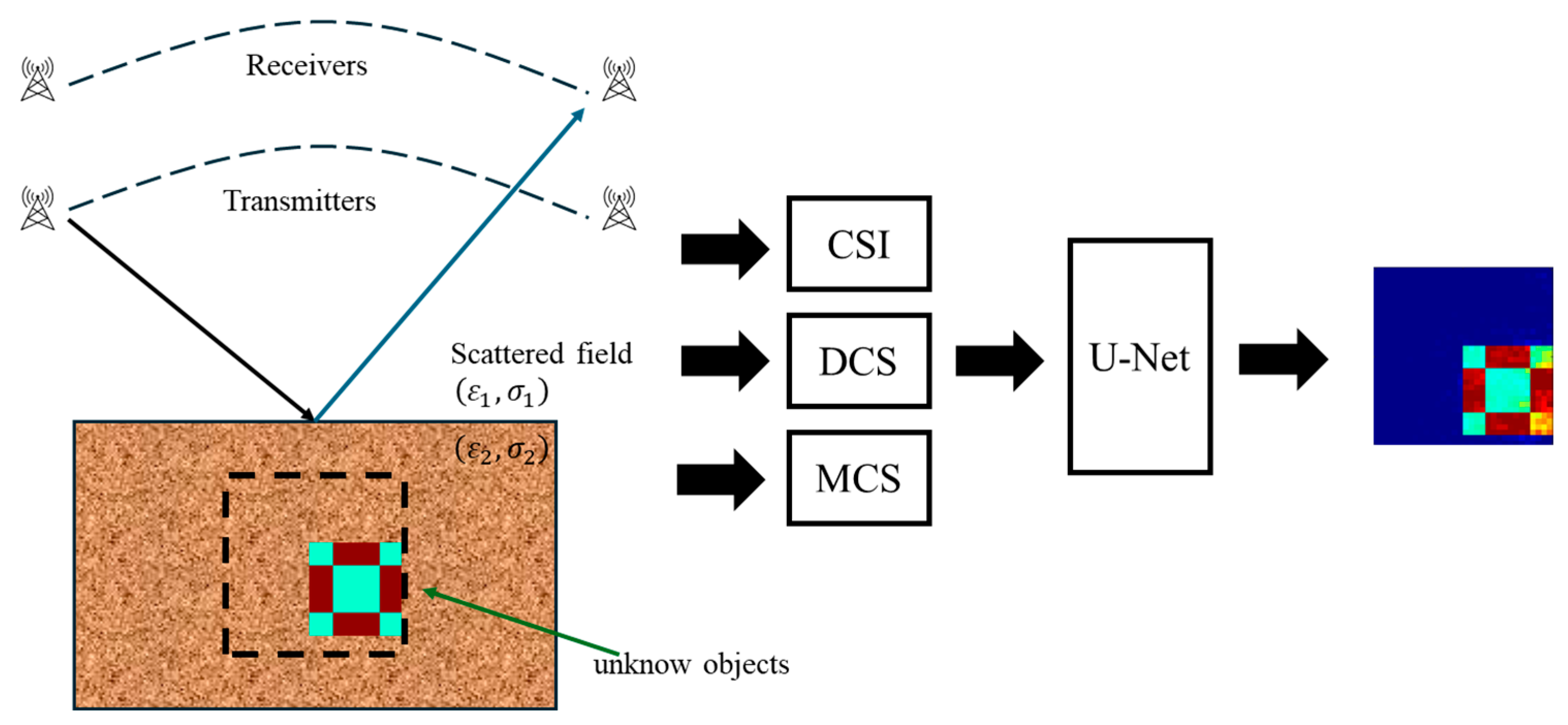 Mathematics 13 03711 g001
