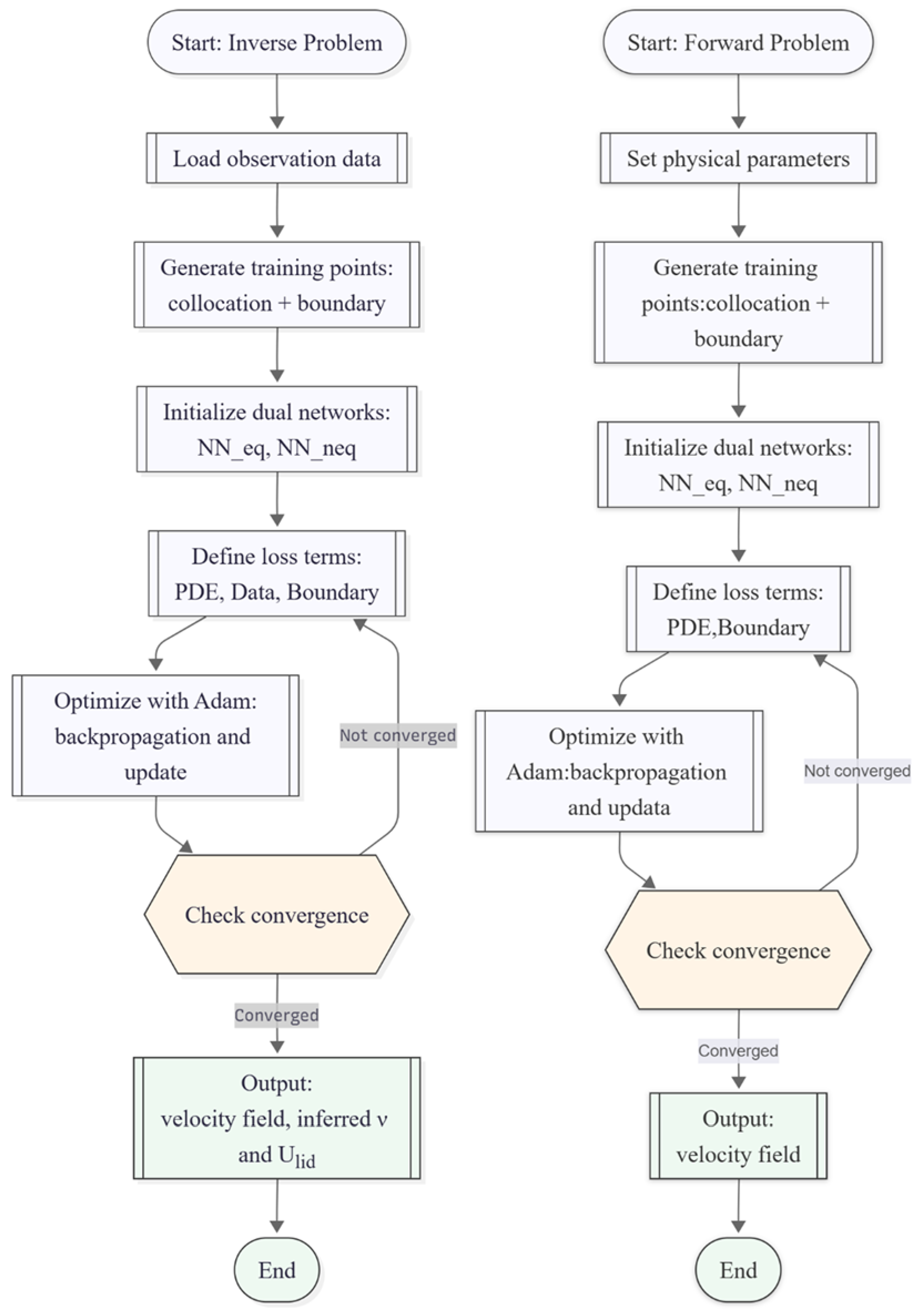 Mathematics 13 03712 g003