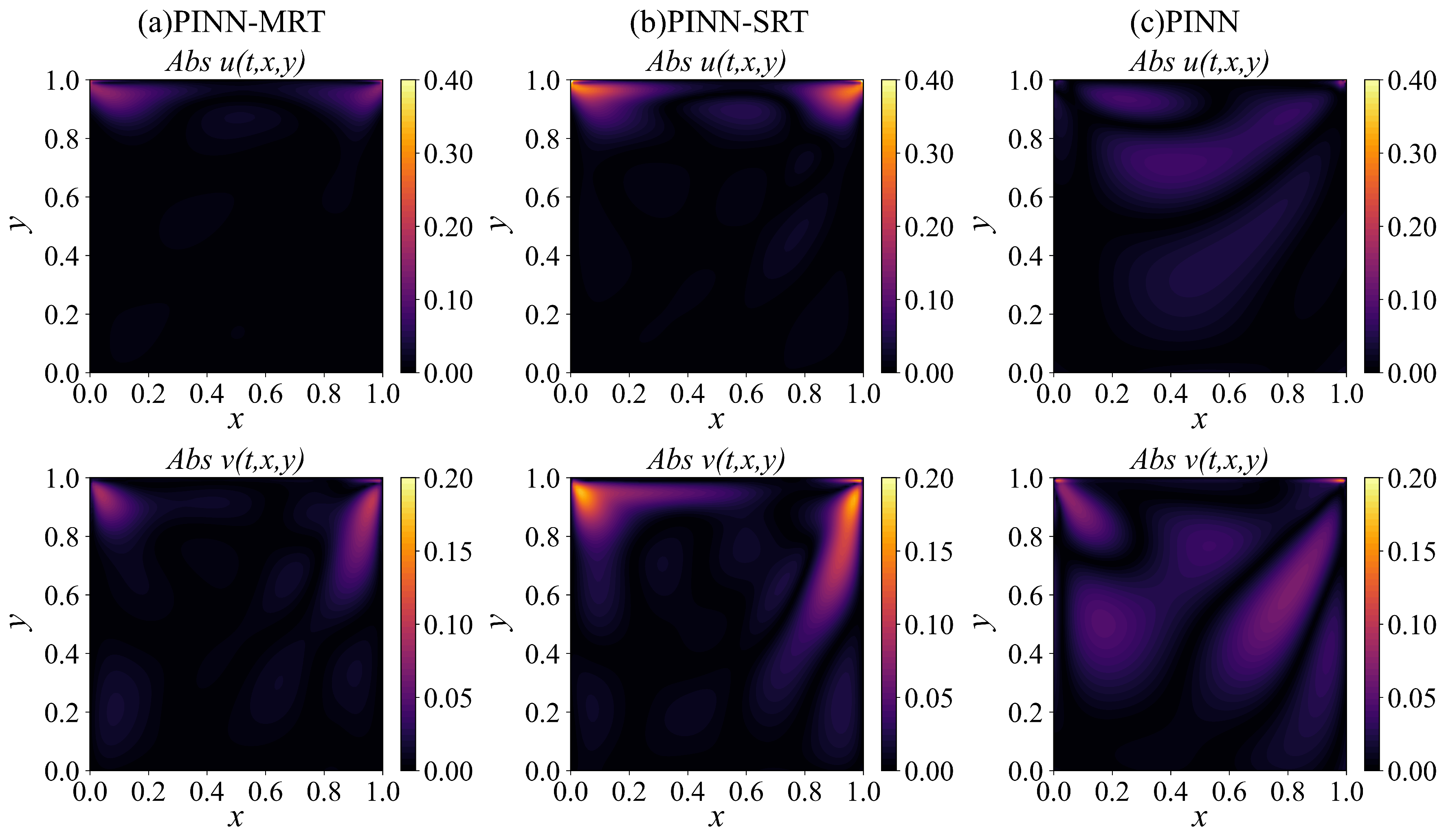 Mathematics 13 03712 g005