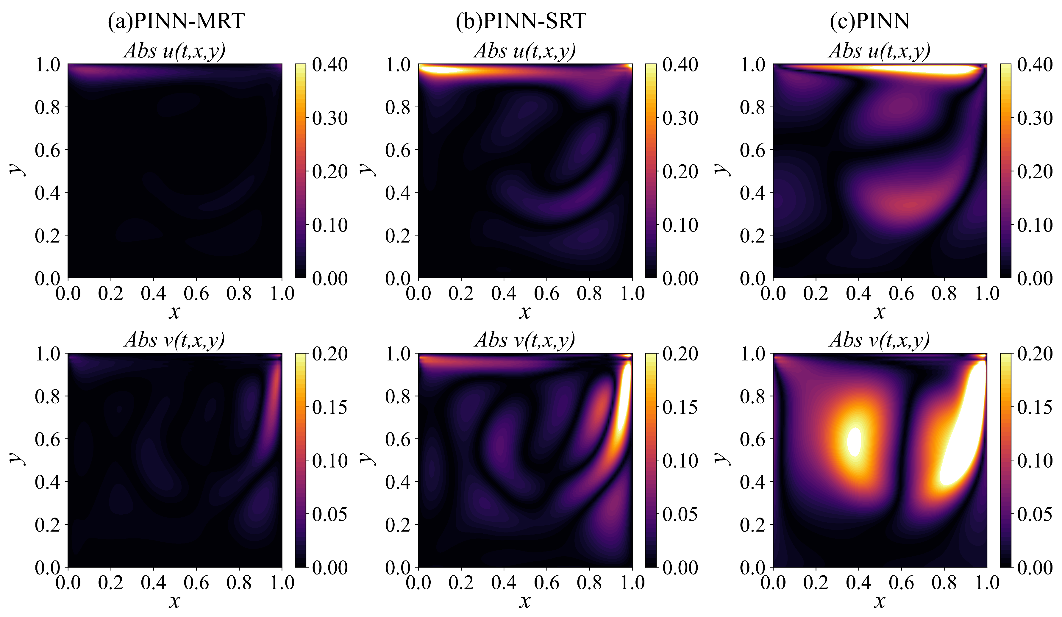 Mathematics 13 03712 g007