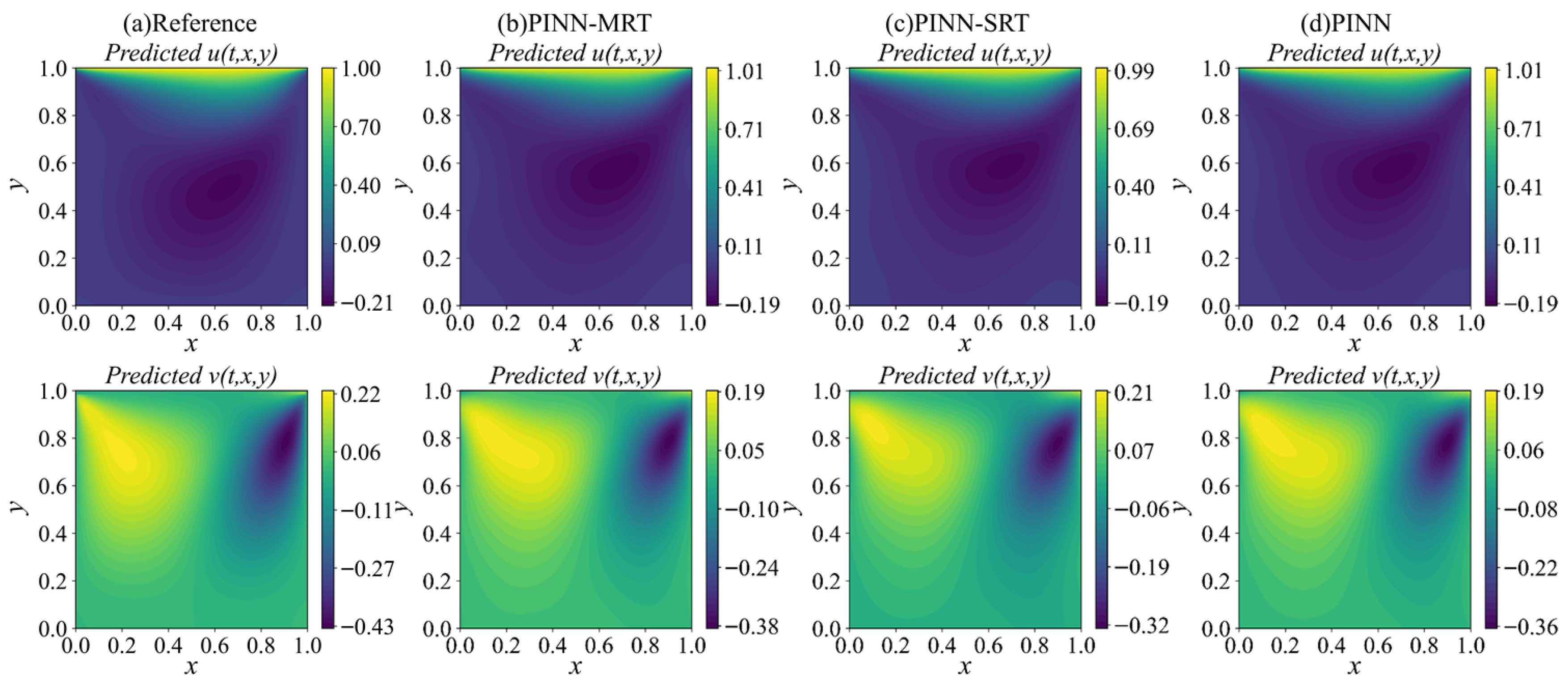Mathematics 13 03712 g009