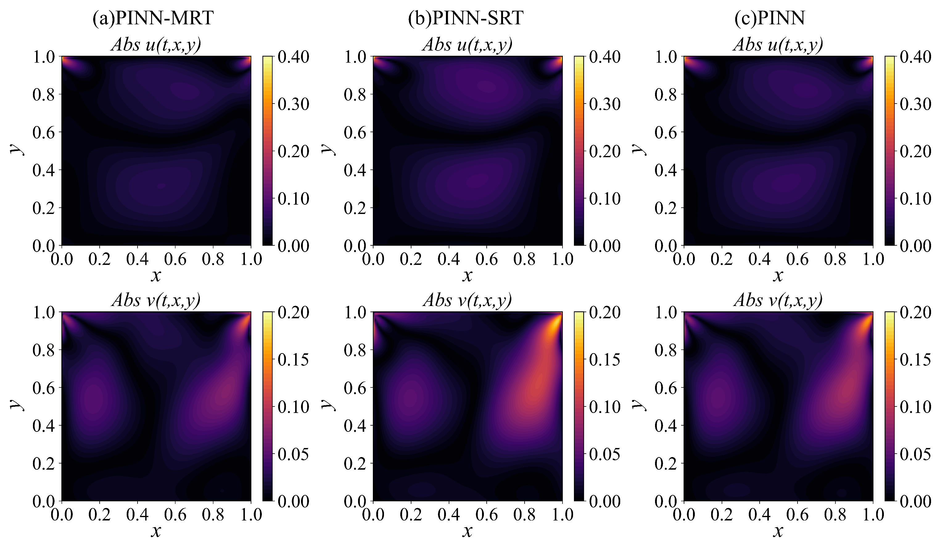 Mathematics 13 03712 g010