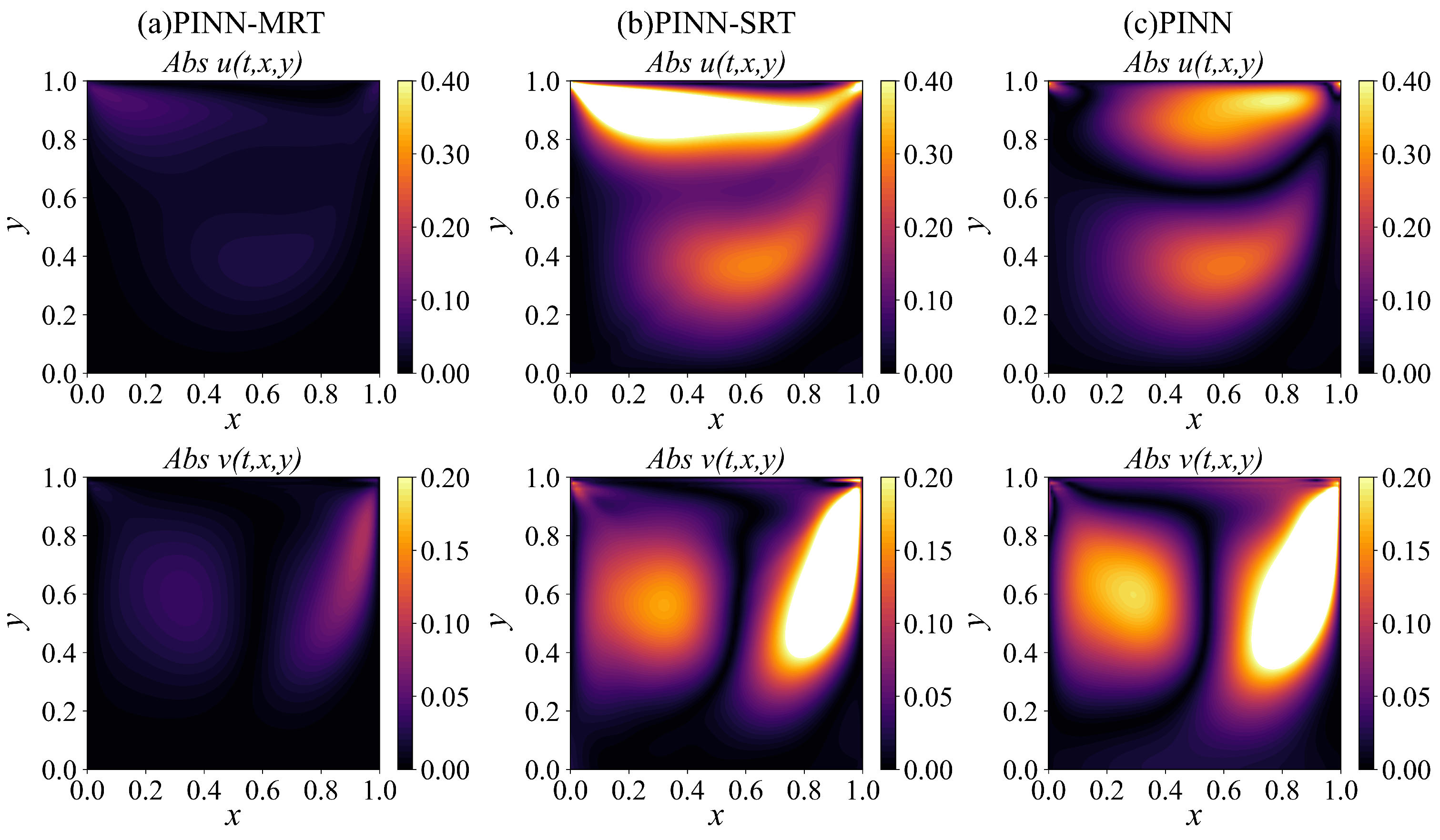 Mathematics 13 03712 g012