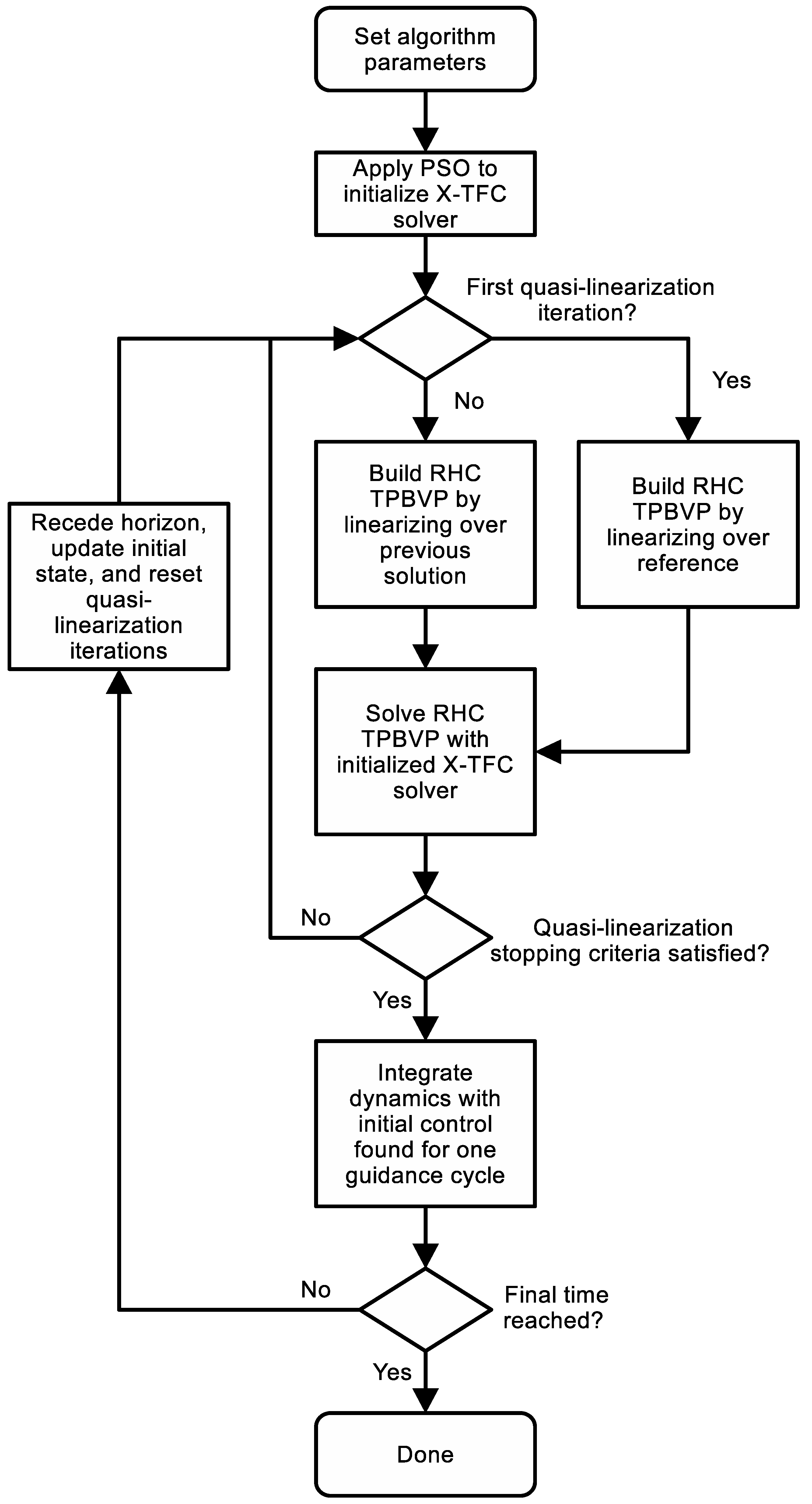 Mathematics 13 03717 g0a1