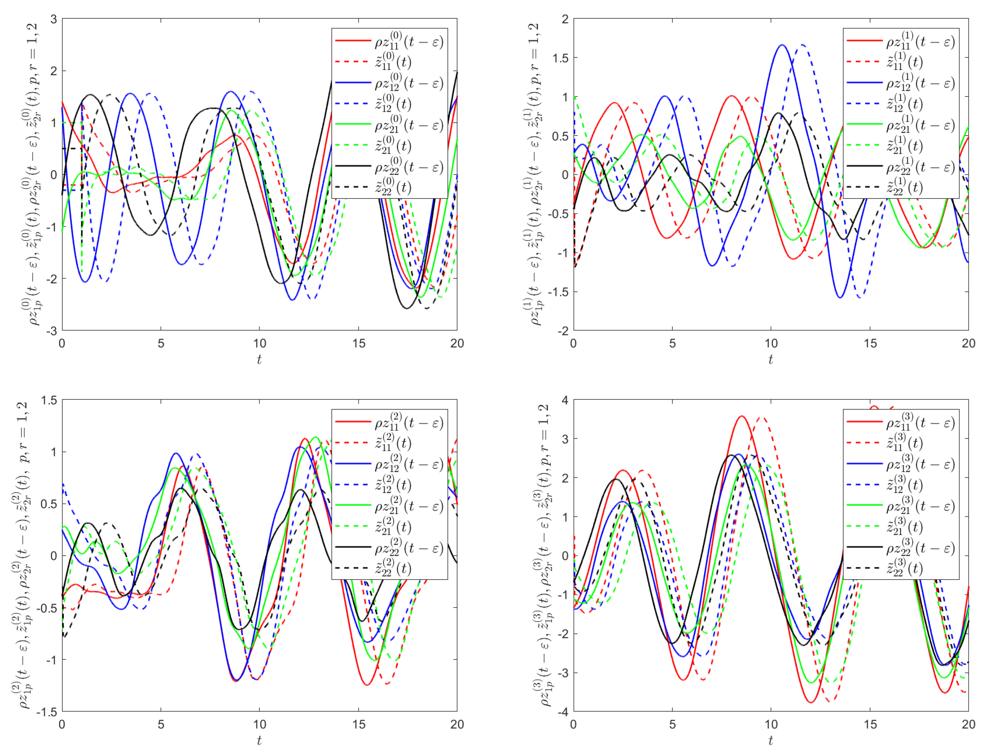 Mathematics 13 03719 g005a