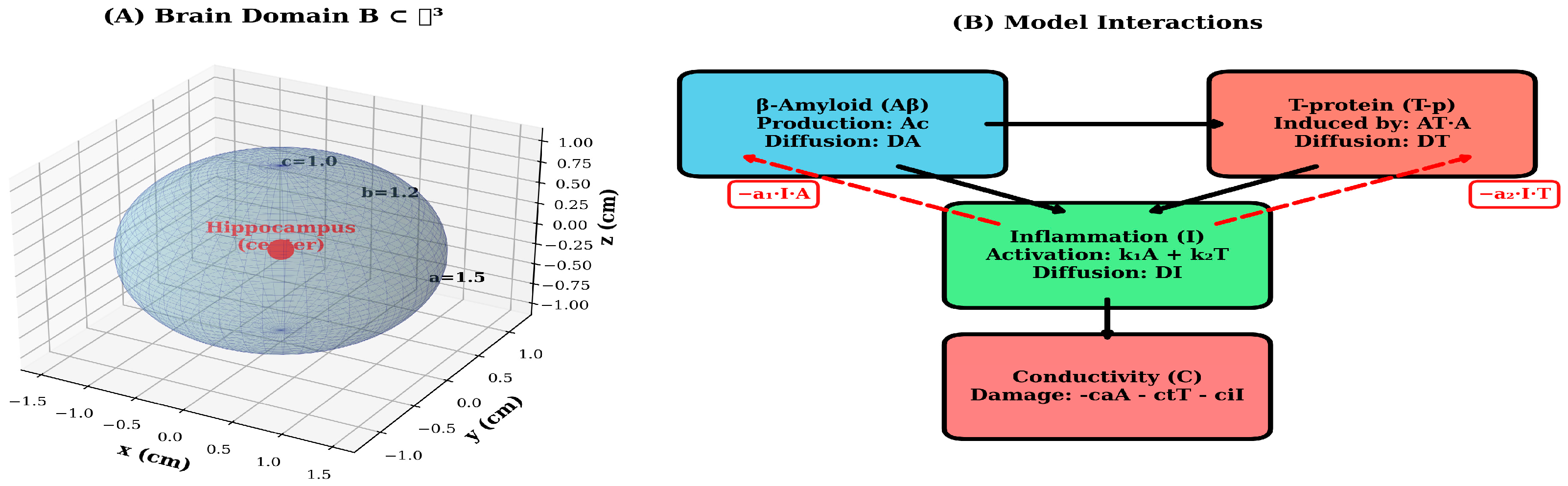 Mathematics 13 03724 g001