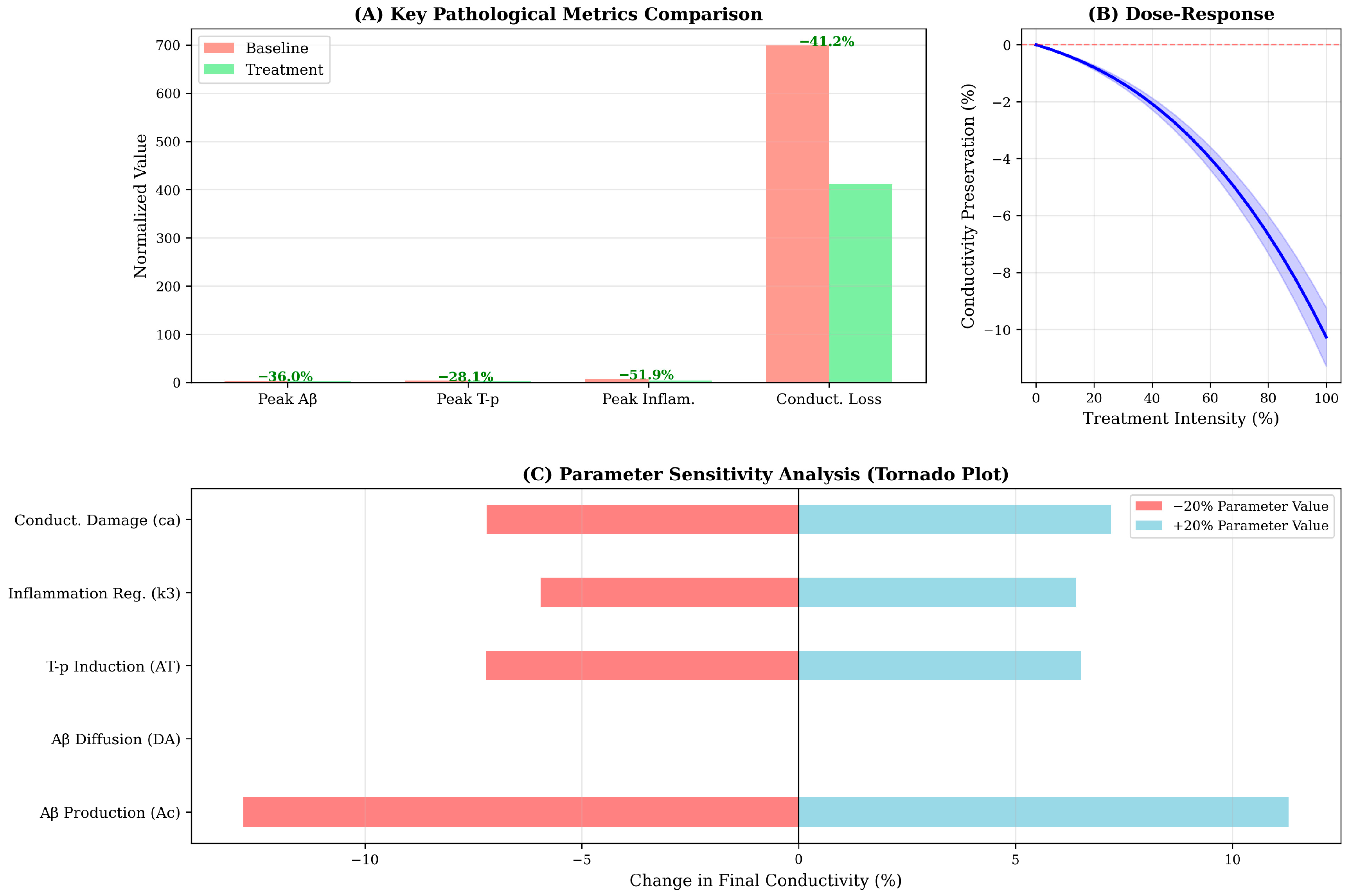 Mathematics 13 03724 g004