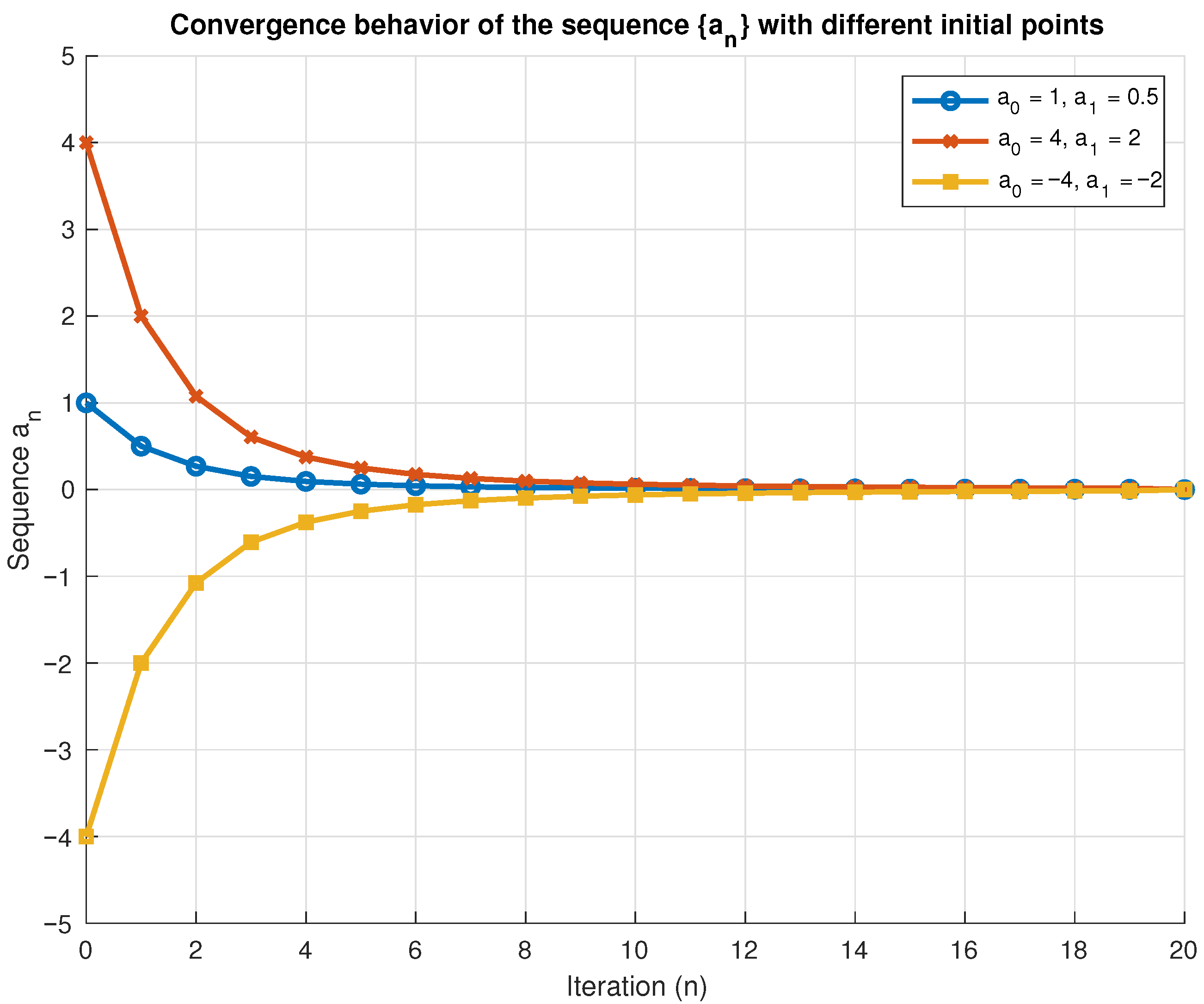 Mathematics 13 03725 g001