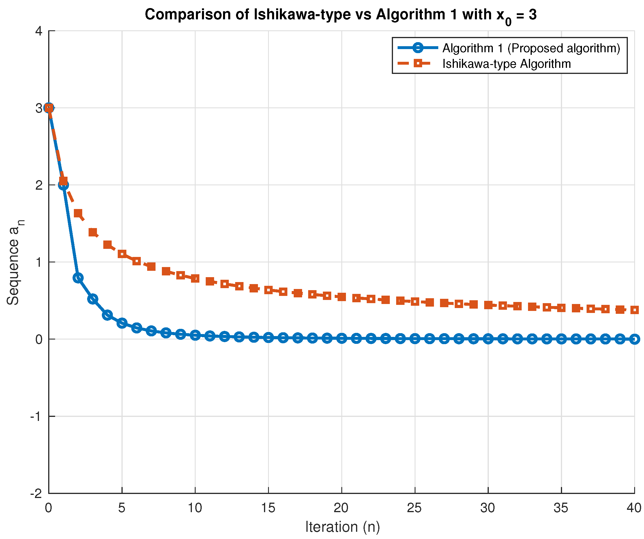 Mathematics 13 03725 g002