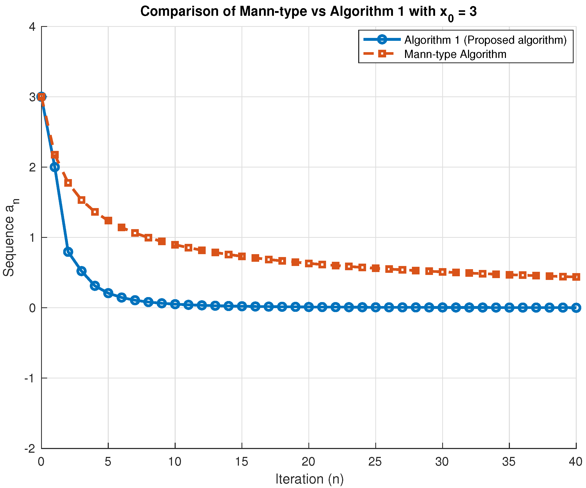 Mathematics 13 03725 g003