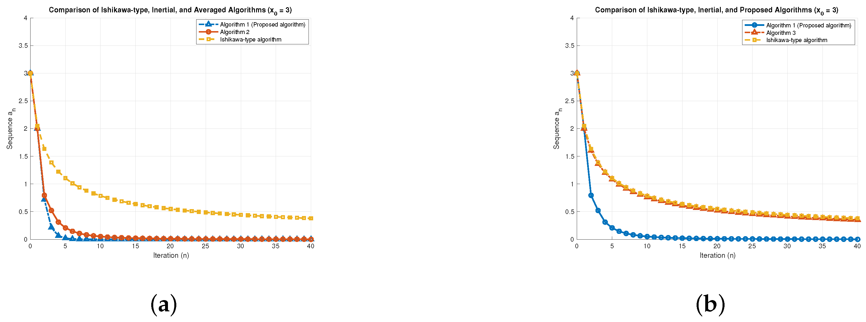 Mathematics 13 03725 g004