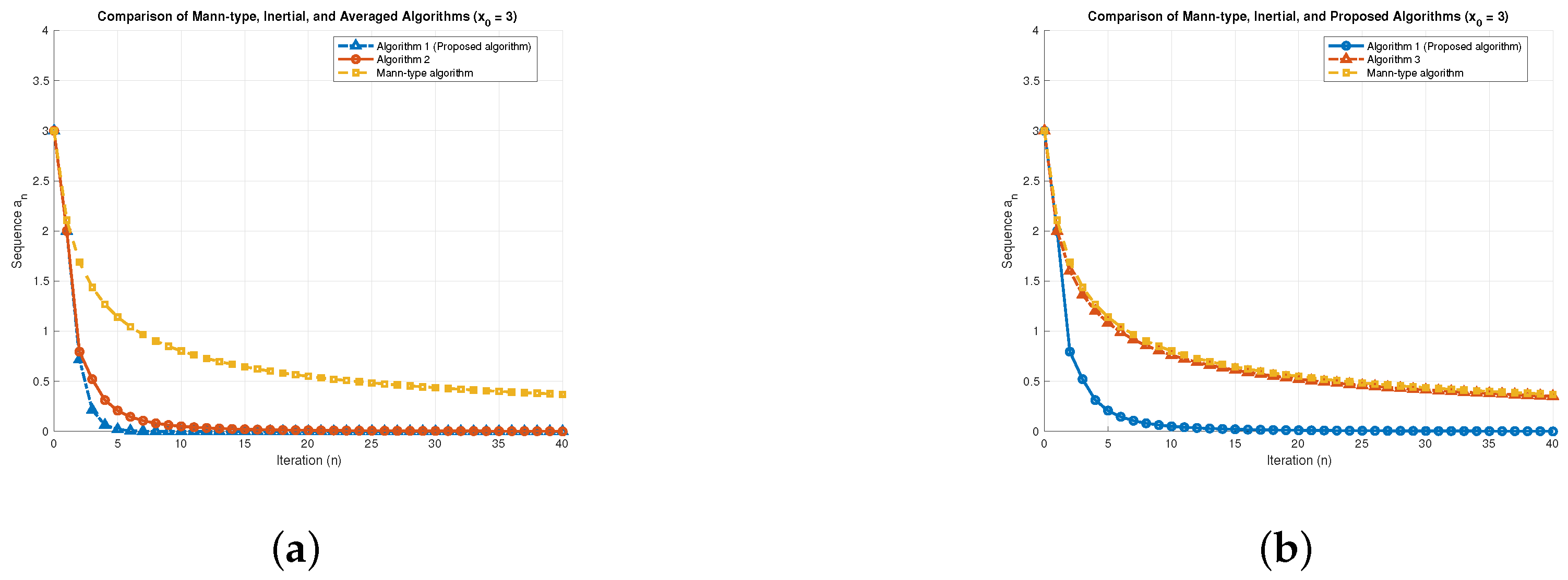 Mathematics 13 03725 g005