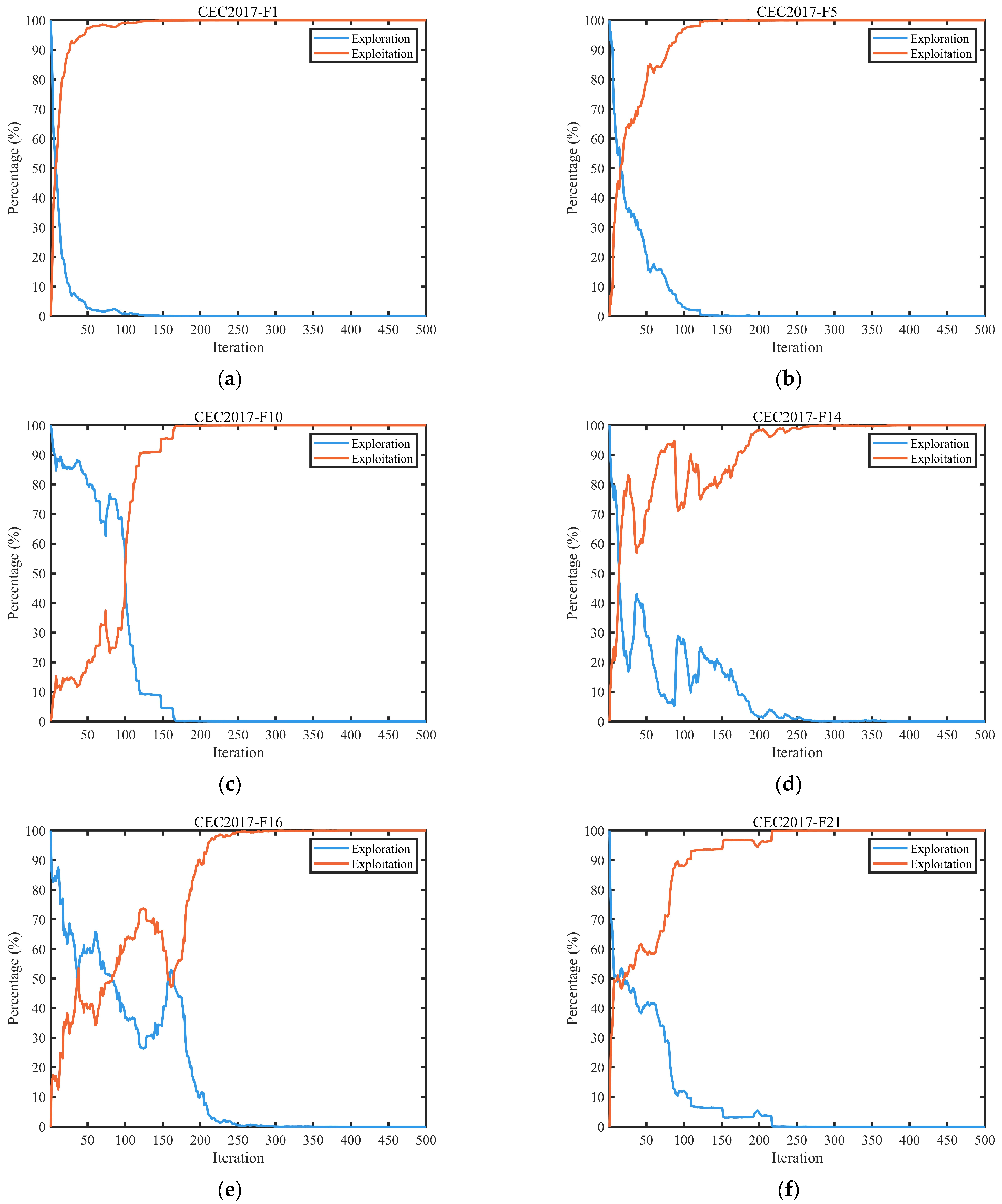 Mathematics 13 03727 g005a