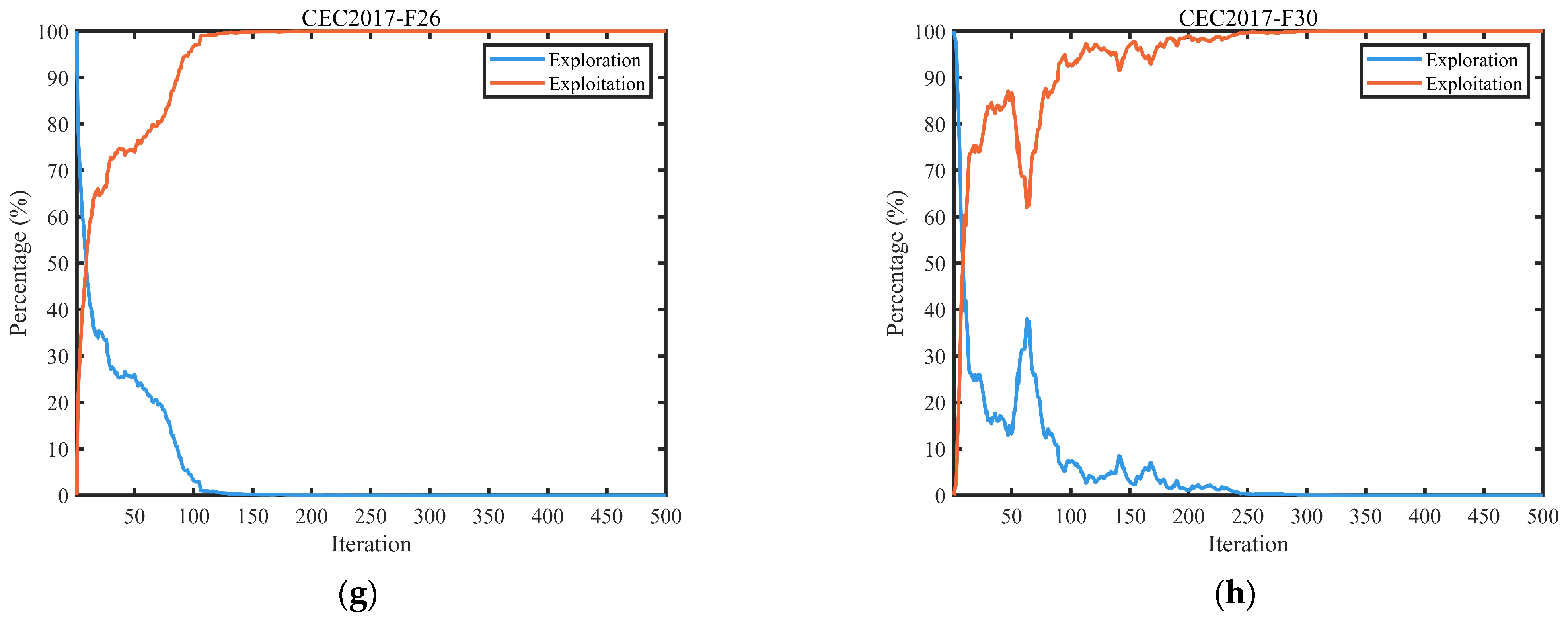 Mathematics 13 03727 g005b