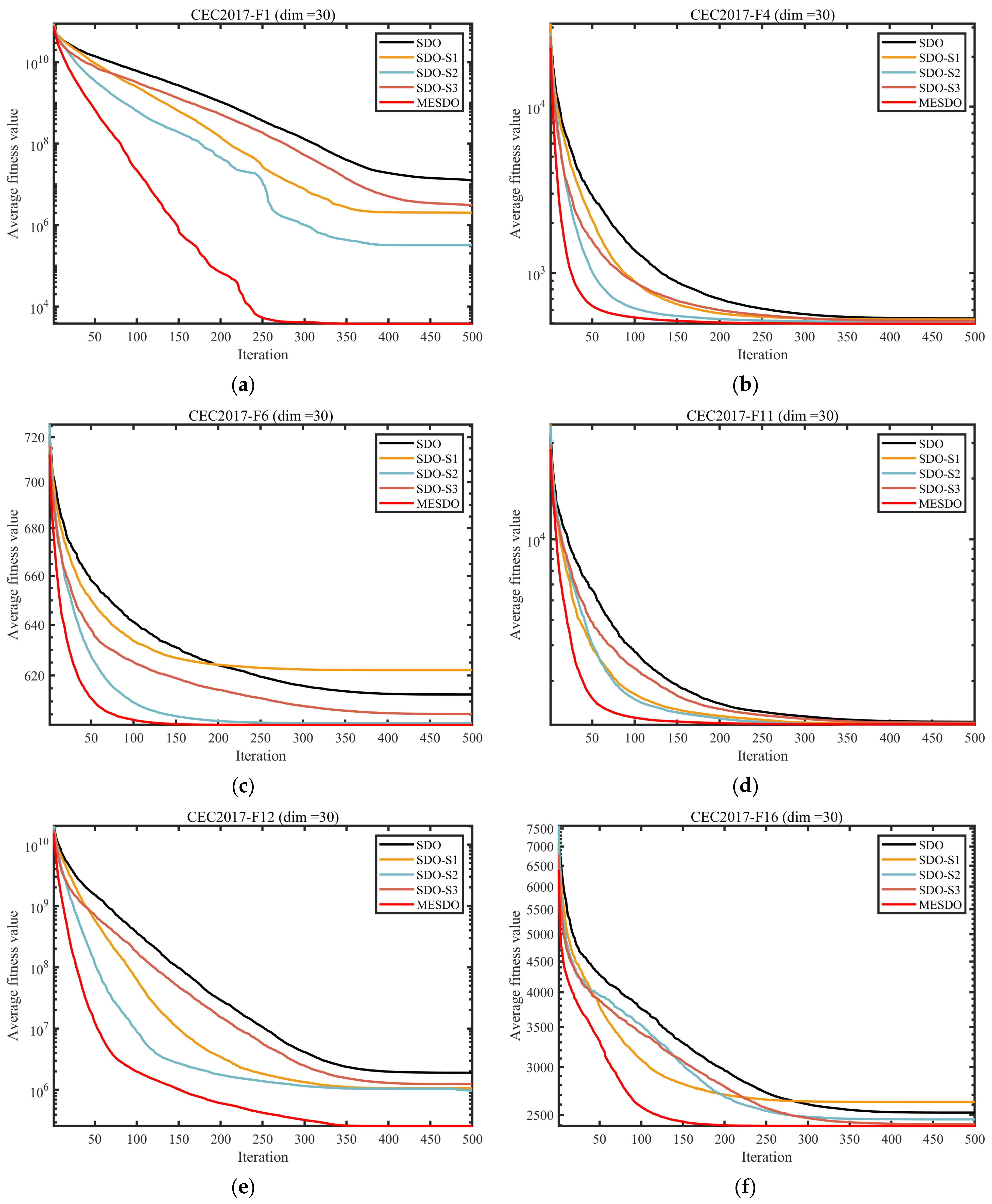 Mathematics 13 03727 g006a