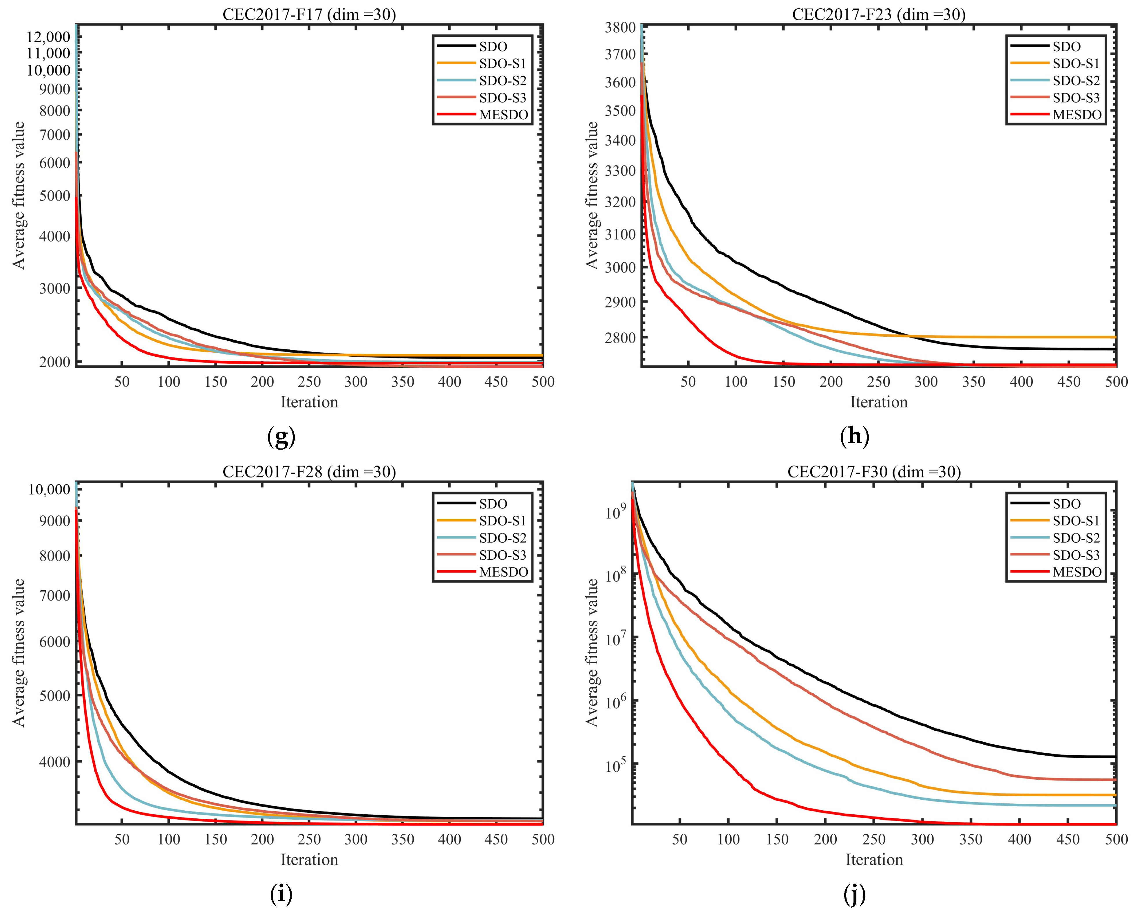 Mathematics 13 03727 g006b