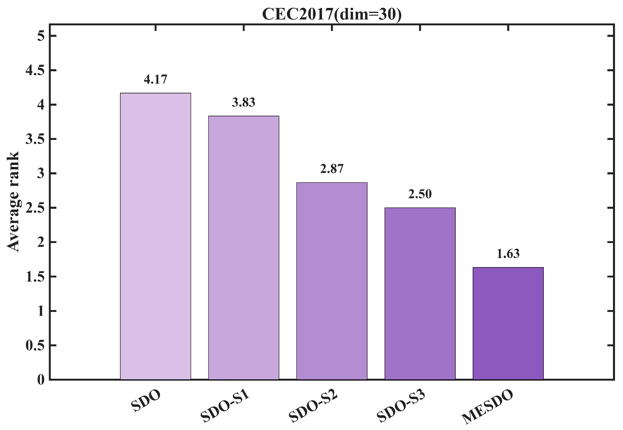 Mathematics 13 03727 g007