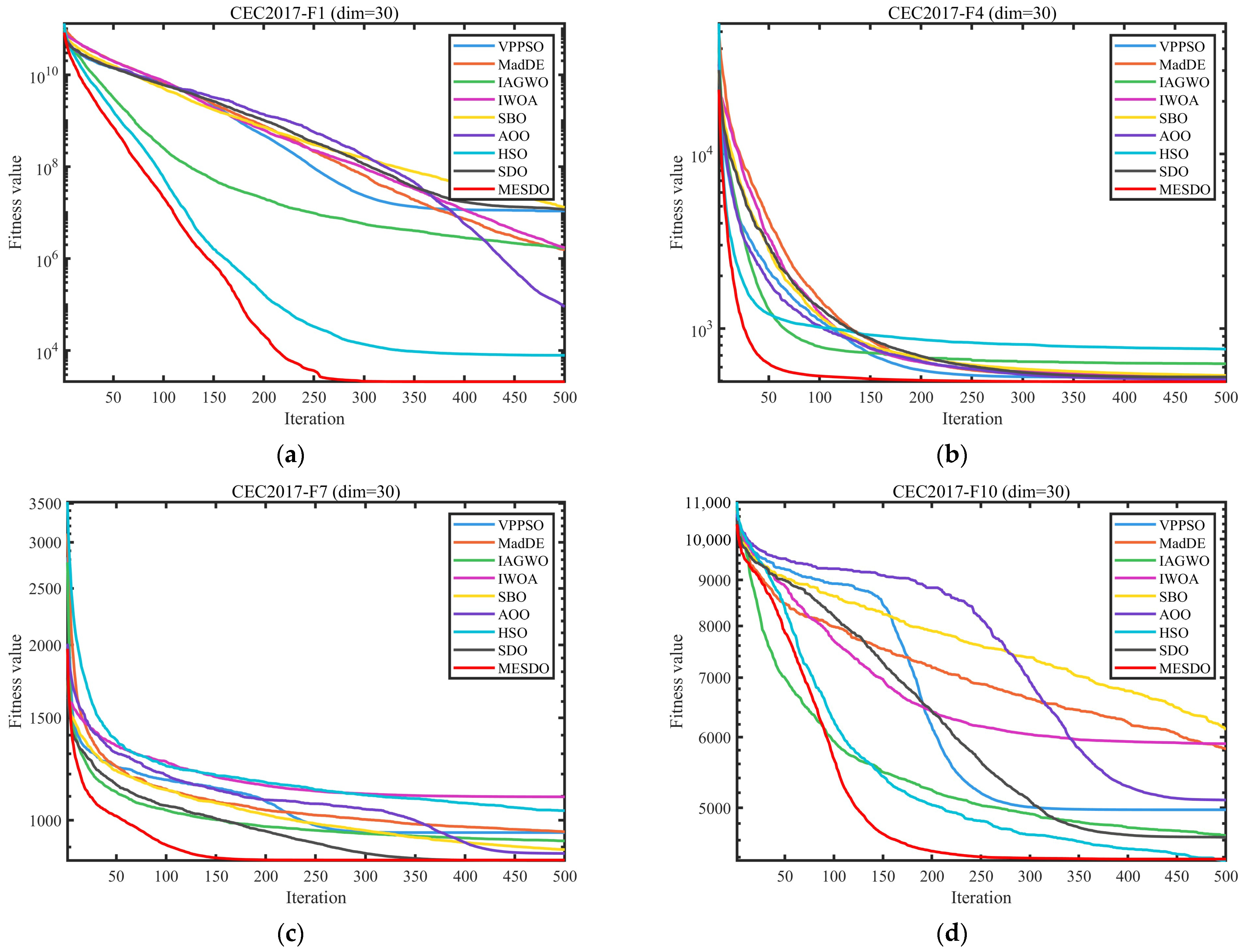 Mathematics 13 03727 g008a