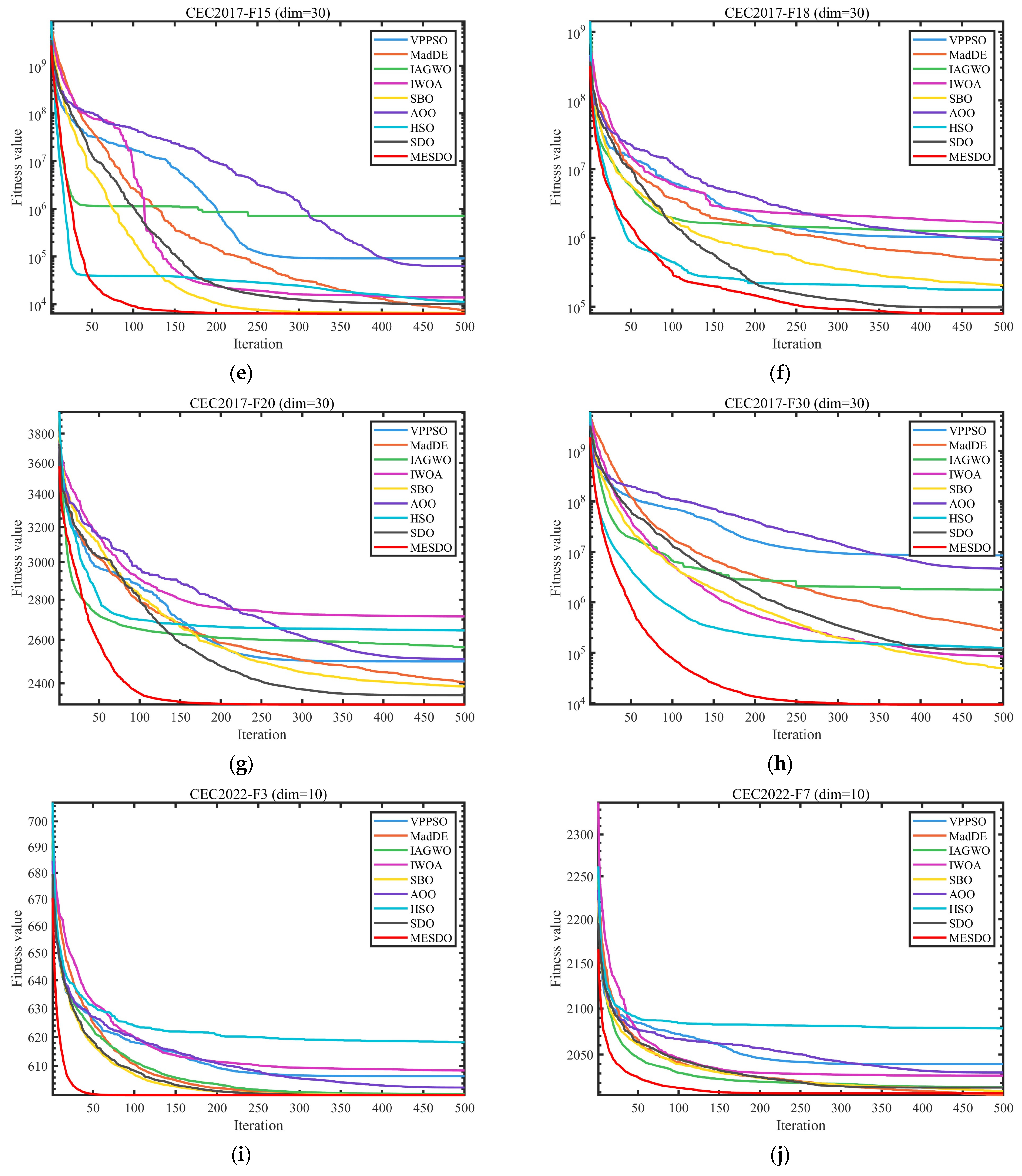 Mathematics 13 03727 g008b