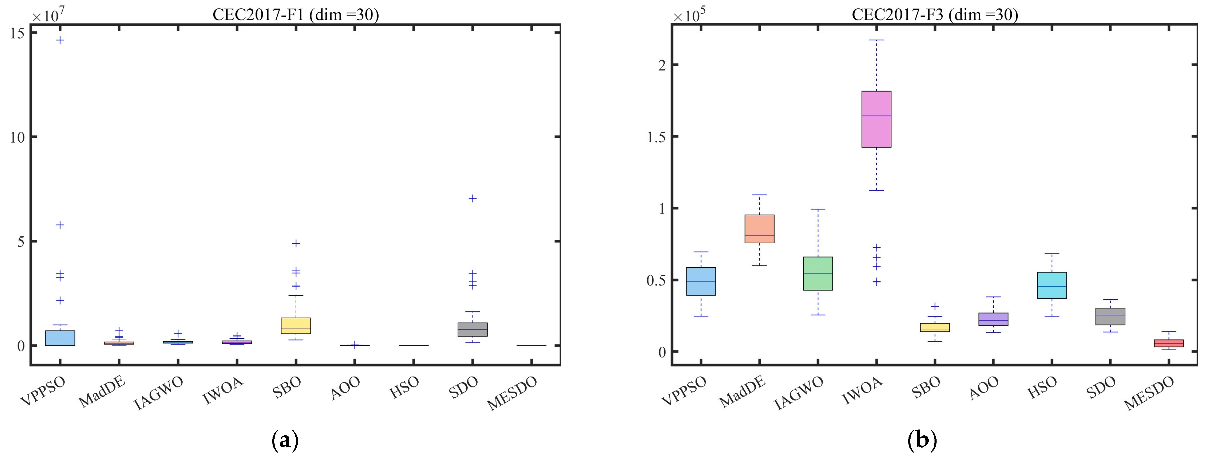 Mathematics 13 03727 g009a